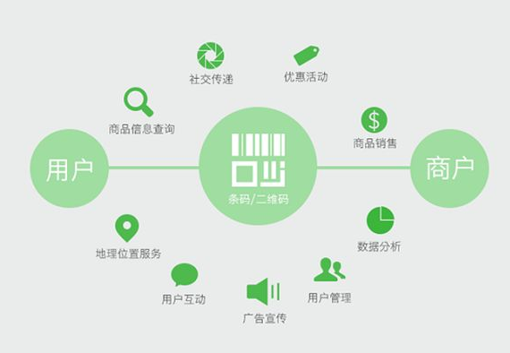 防偽標(biāo)簽的原理和作用是什么？